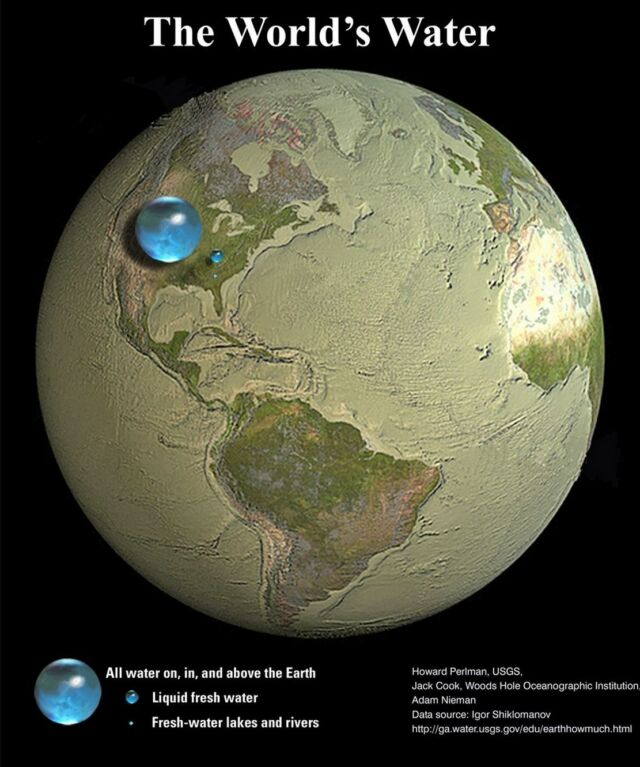 The World's Water