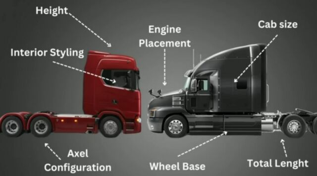 Why American and European Trucks are so Different