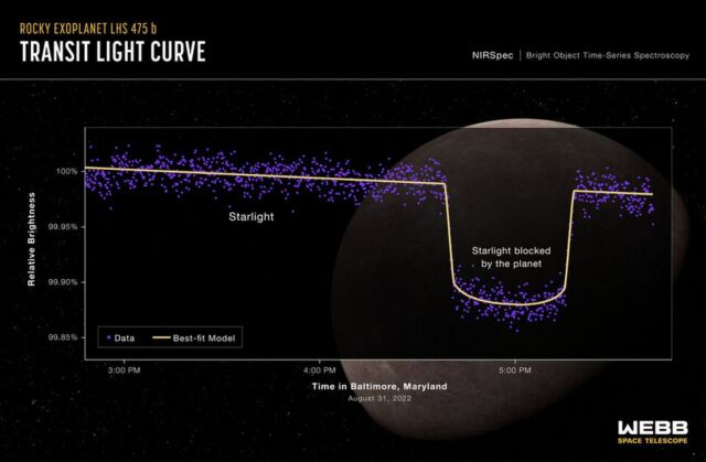 Webb Telescope's first confirmed Exoplanet