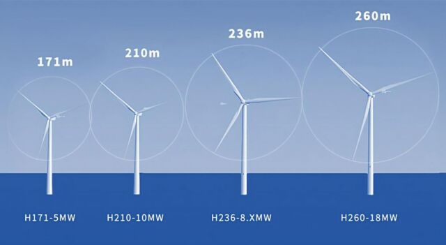 CSSC Haizhuang H260-18MW offshore turbine