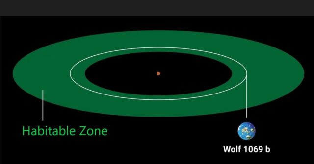 A Potentially Habitable Earth-Mass Exoplanet