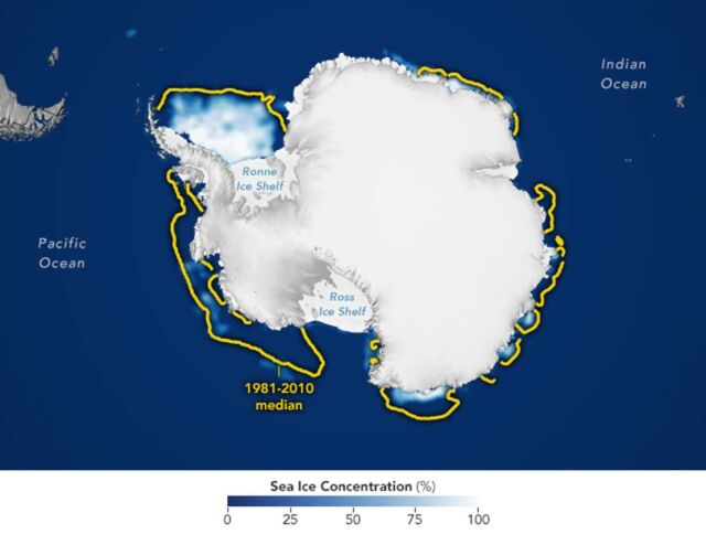 Antarctic Sea Ice reaches Record Low