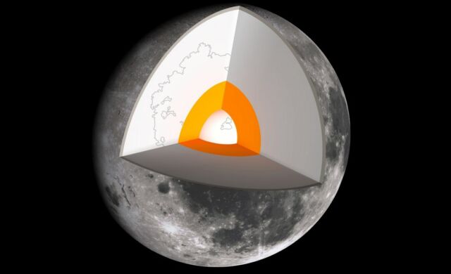 Moon has a solid inner core