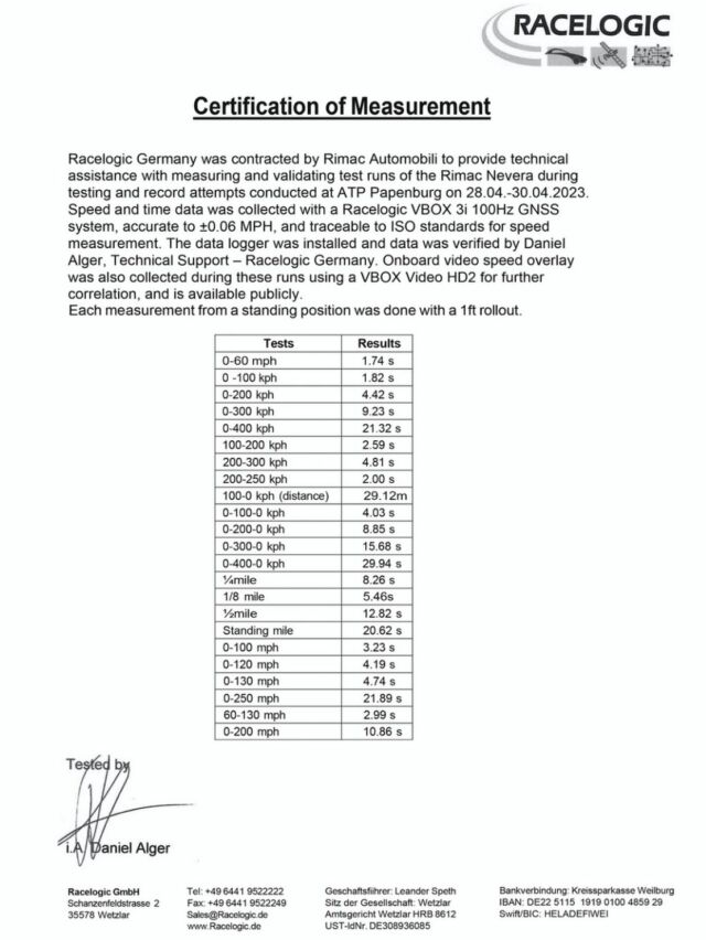 Rimac Nevera smashes 23 Records (1)