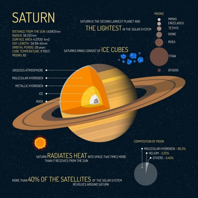 Saturn now Leads the Moon Race (1)