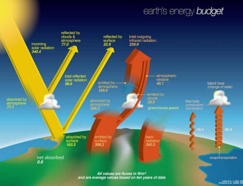 Two Trillion Tonnes of Greenhouse Gases- 25 billion Nukes of Heat
