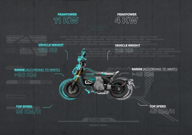 BMW CE 02 Electric Scooter (2)