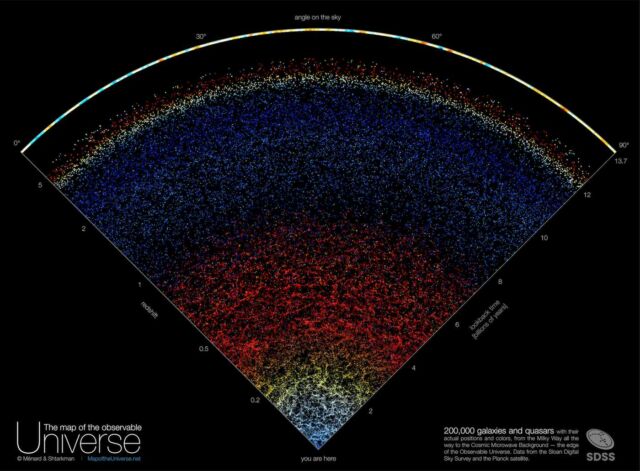 The Map of the Observable Universe 