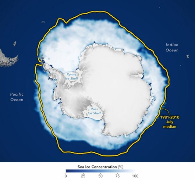 Worrisome Low Antarctic Sea Ice