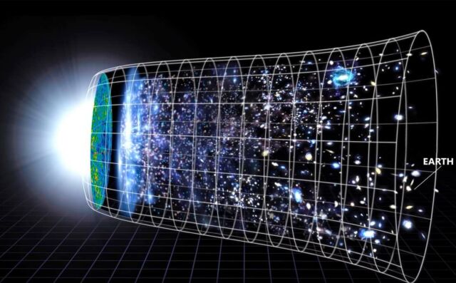 What is Beyond the edge of the Universe