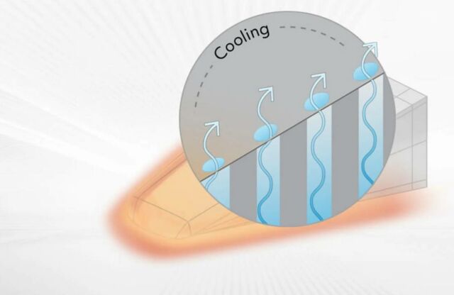 How to protect Hypersonic vehicles from Heat