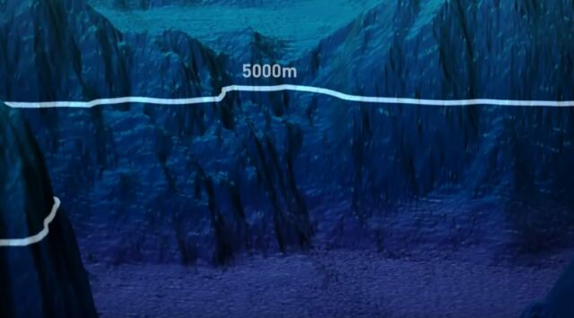The Ocean is Deeper than you Think