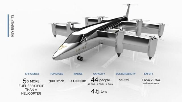 Lyte Aviation VTOL 44-seat SkyBus