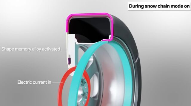 Snow Chain-Integrated Tire Technology