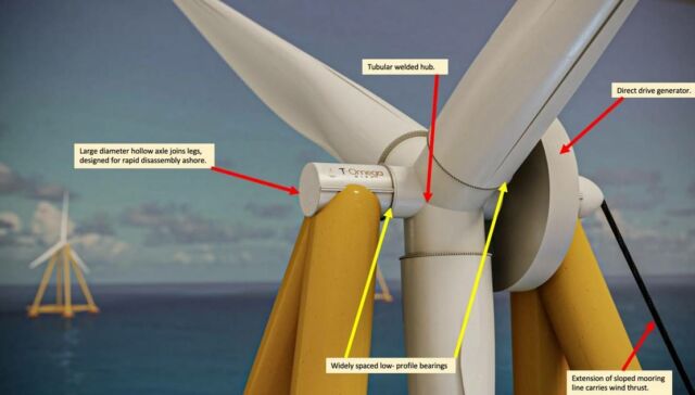 T-Omega Floating Wind Turbine prototype testing