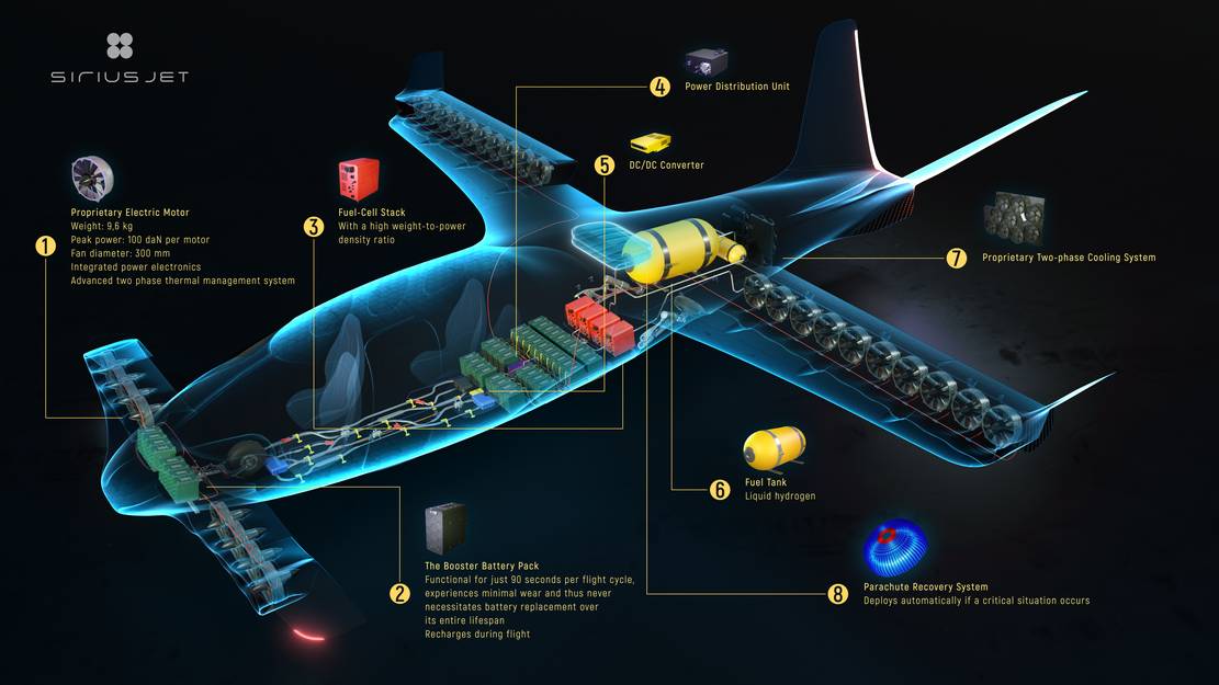 Sirius Jet World's First Hydrogen-powered VTOL Aircraft | WordlessTech