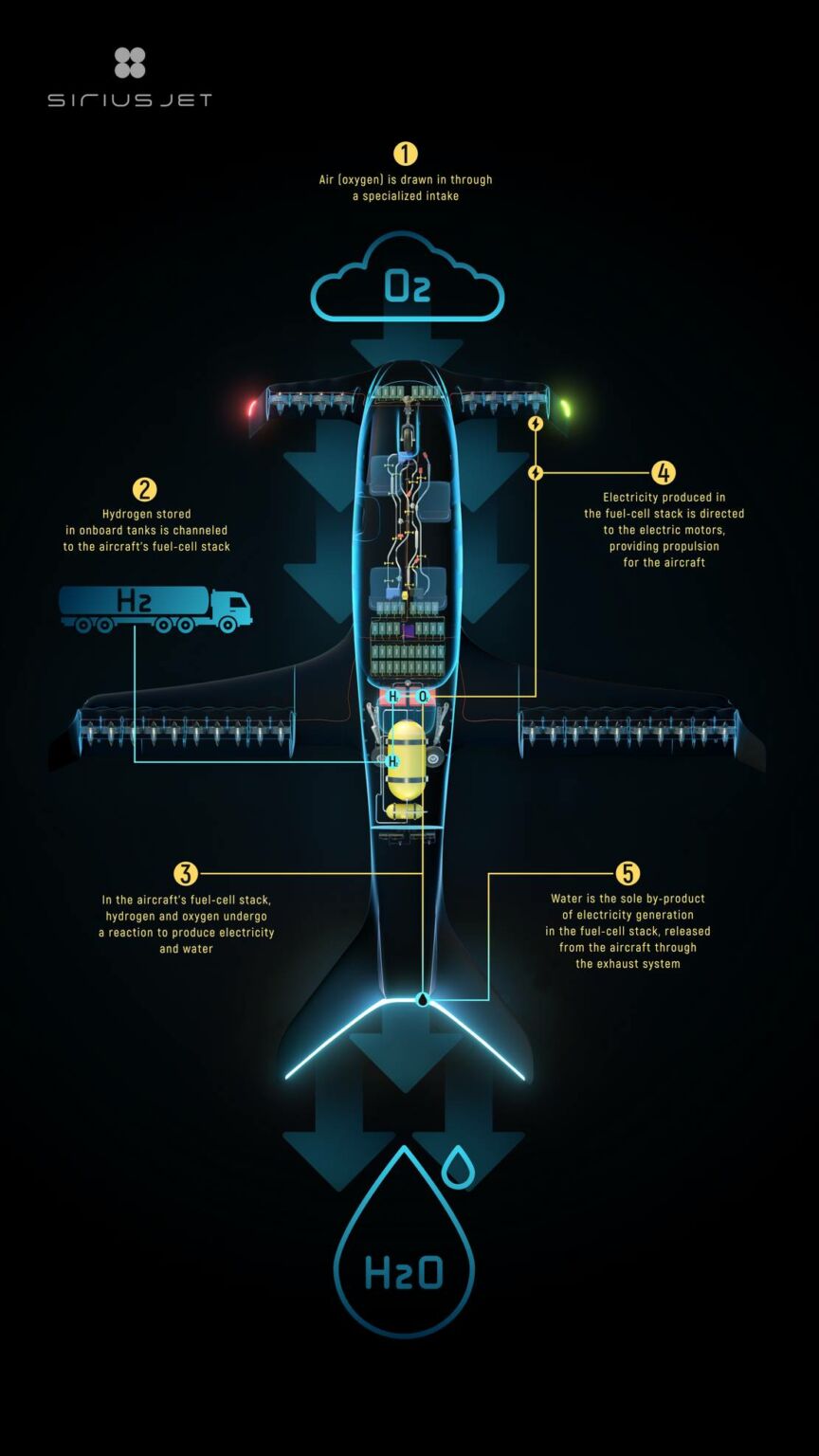 Sirius Jet Worlds First Hydrogen Powered Vtol Aircraft The News Intel