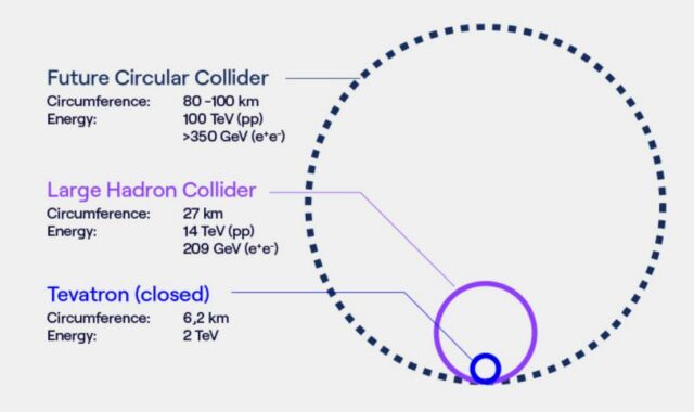 Europe's Future Circular Collider