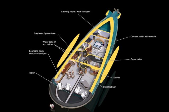 The Deep Sea Dreamer Submarine (1)