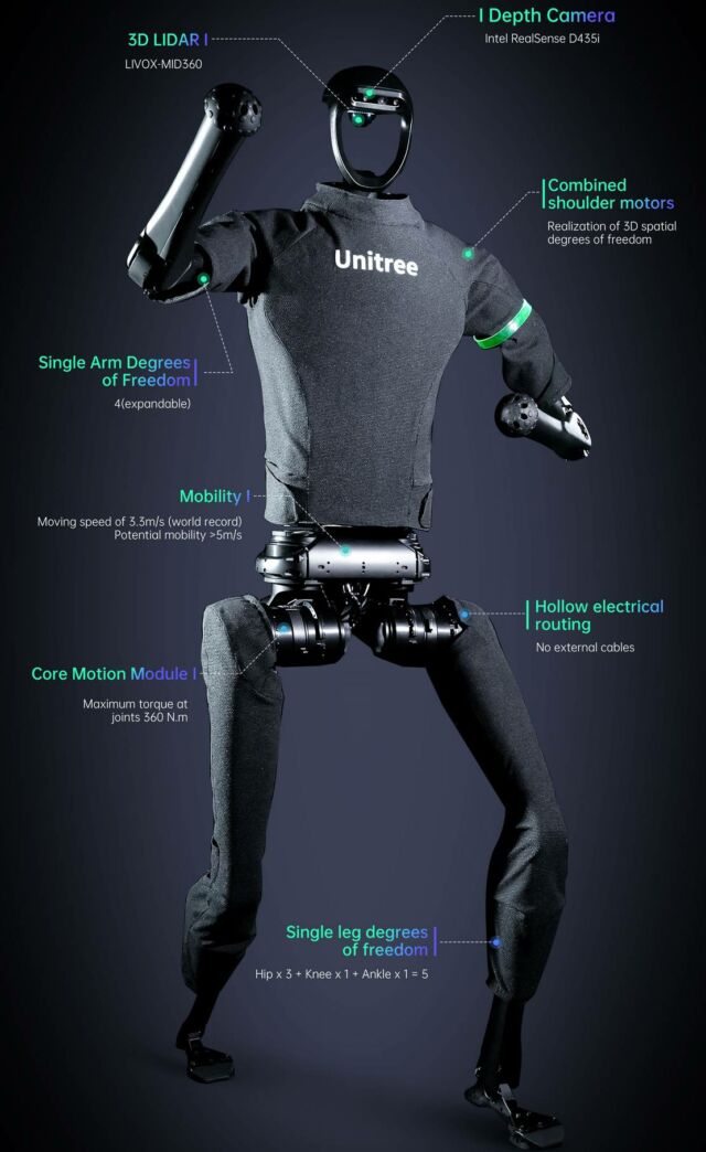 Unitree H1 Humanoid Robot