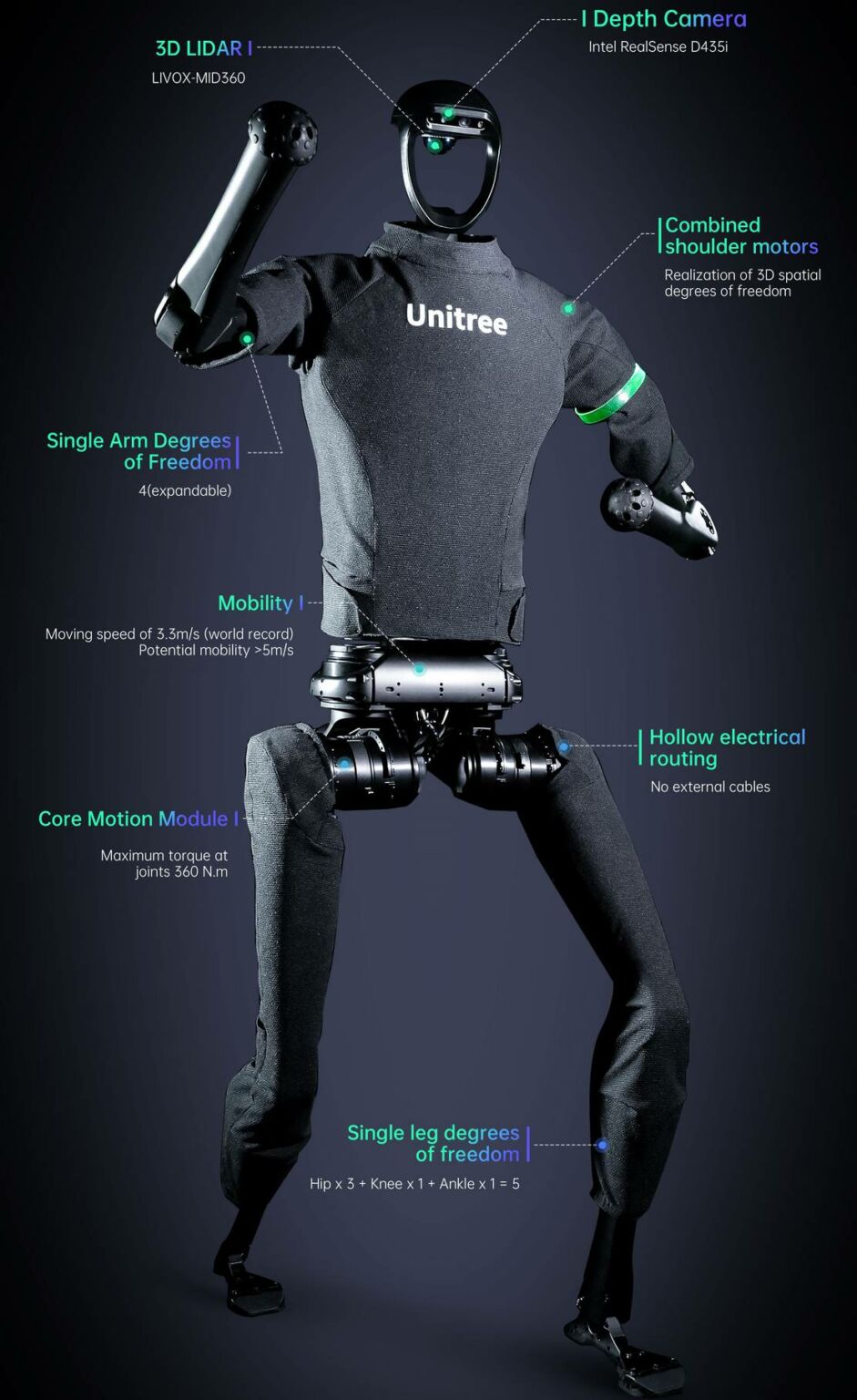 Unitree H1 Humanoid Robot Wordlesstech Unitree H1 Humanoid Robot Wordlesstech