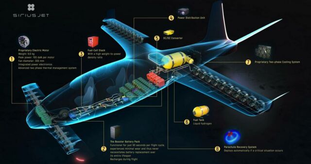 First Hydrogen-Powered eVTOL aircraft (2)