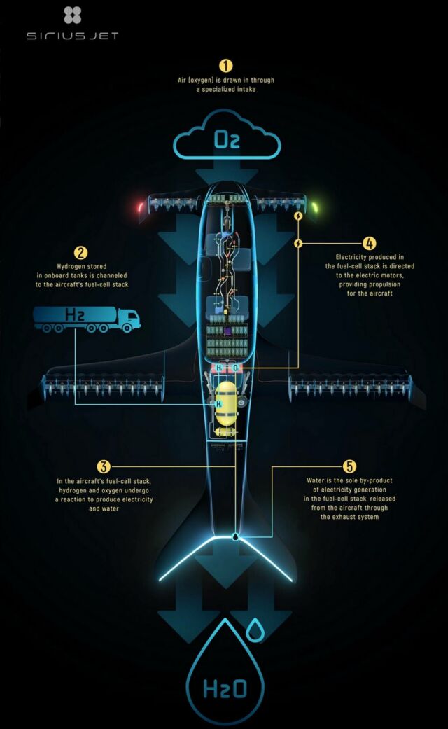 First Hydrogen-Powered eVTOL aircraft (1)