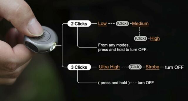 MiCoin Titanium tiny Flashlight (3)