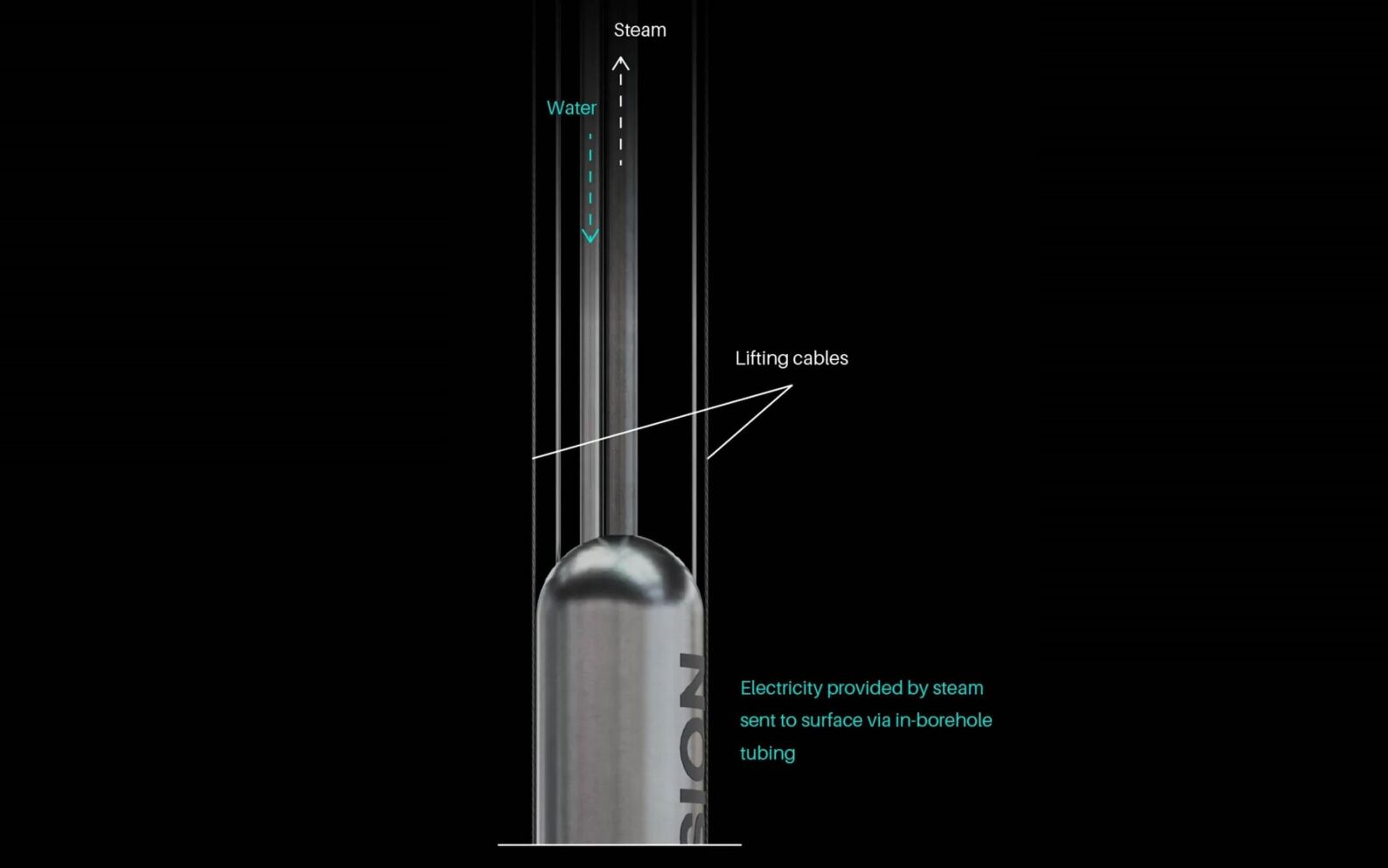 Deep Fission Nuclear Reactor