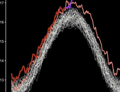 July 22 was Earth’s Hottest Day on Record