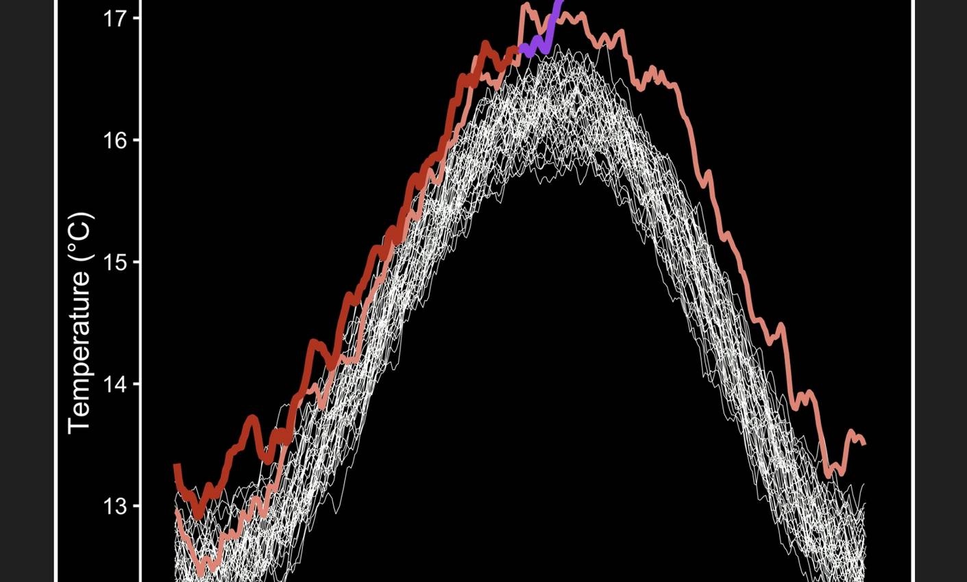 July 22 was Earth’s Hottest Day on Record