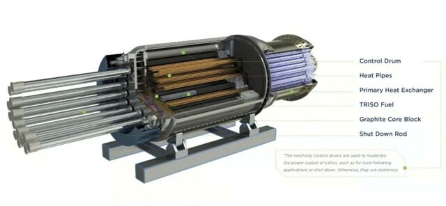 Westinghouse eVinci Nuclear Microreactor 