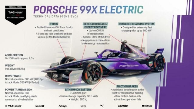 The New Porsche 99X Formula E car (1)