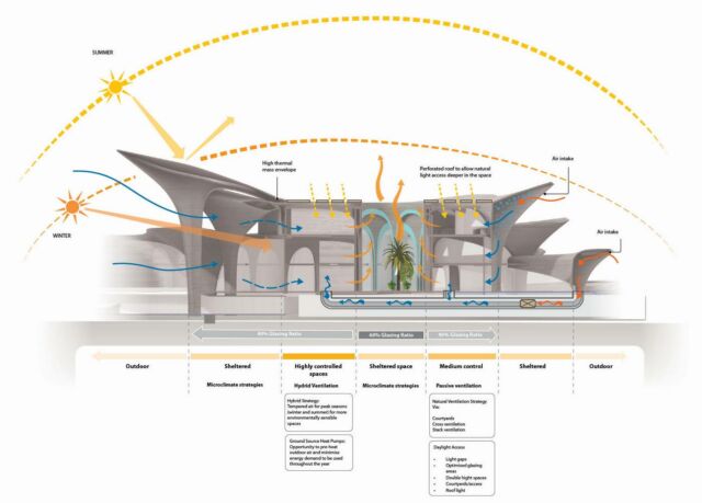 Alisher Navoi International Scientific Research Centre (2)