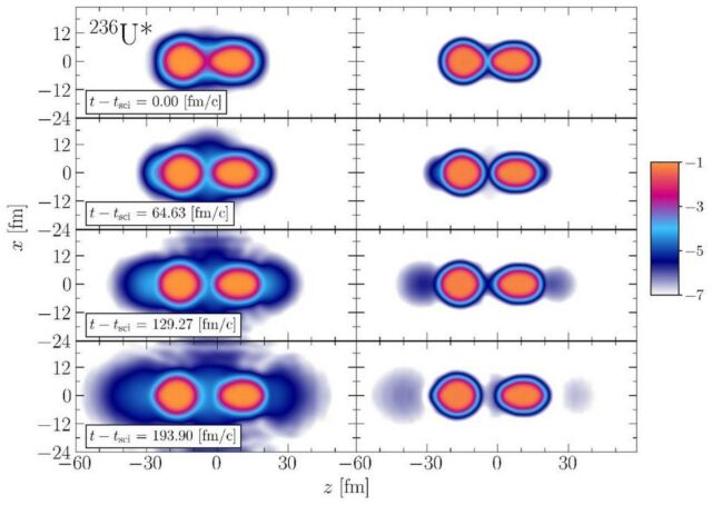 when an Atom Splits in Nuclear Fusion