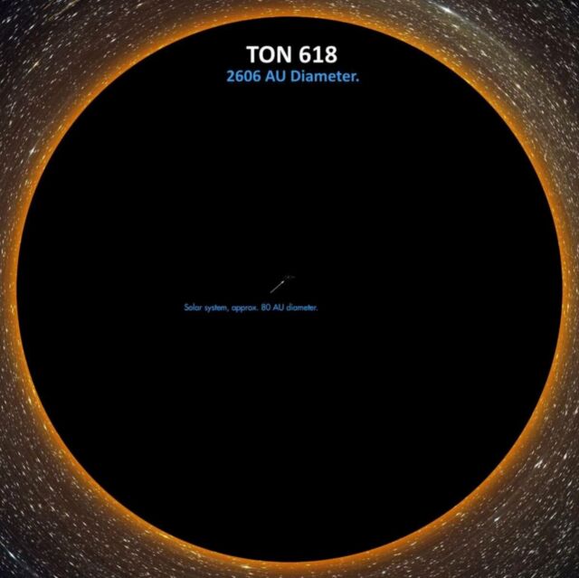 TON 618 supermassive black hole