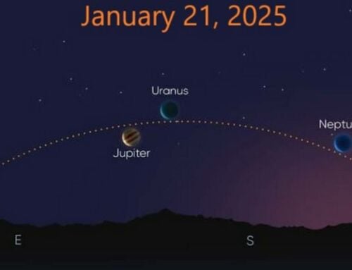 A Rare Alignment of 7 Planets will Take Place