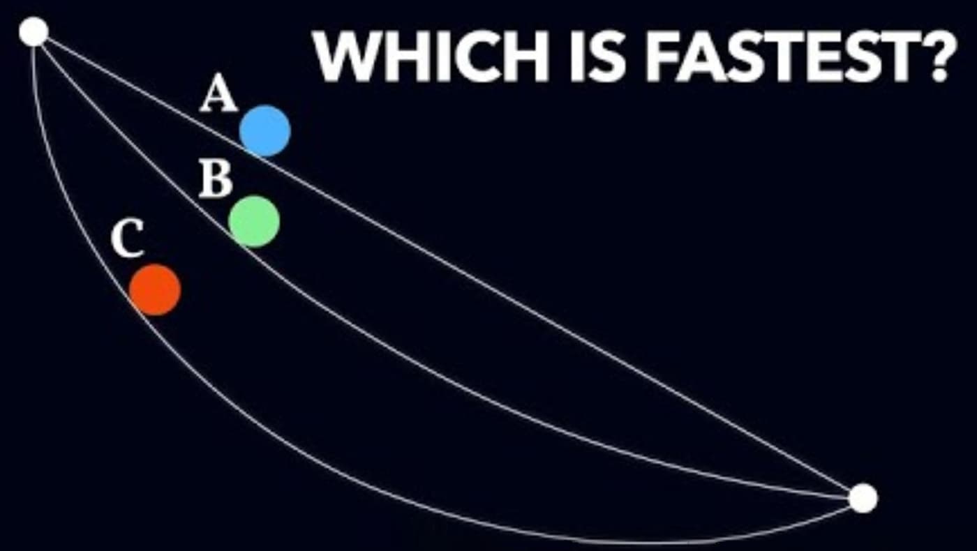 Simple Math Problem Revolutionized Physics