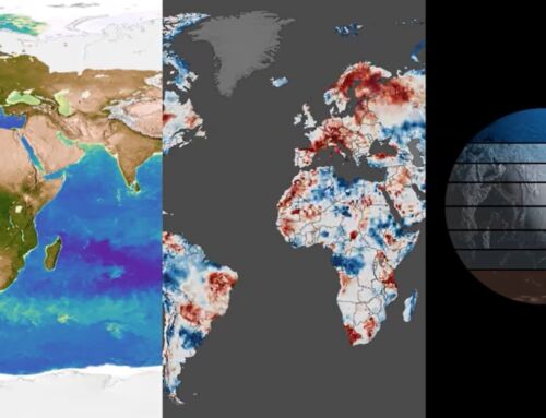 About Climate Change