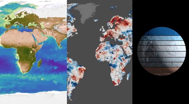 Climate Change