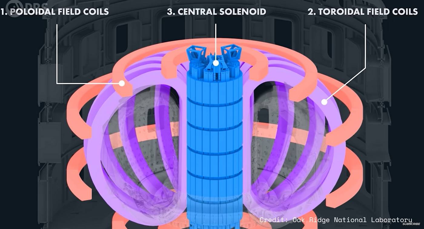 Final Barrier to a near-perpetual Fusion Energy Source