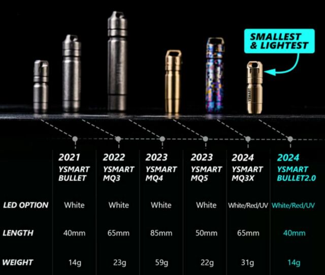 Ysmart Bullet2 Keychain Flashlight (2)