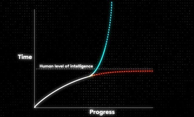 Scenario of AI Takeover by 2027
