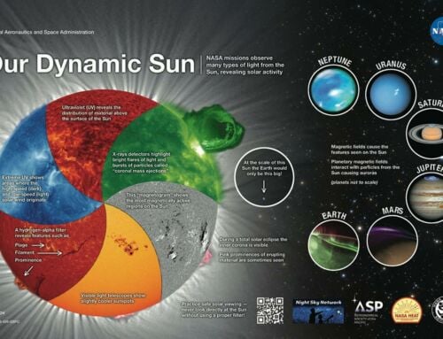 Explore Our Dynamic Sun with NASA