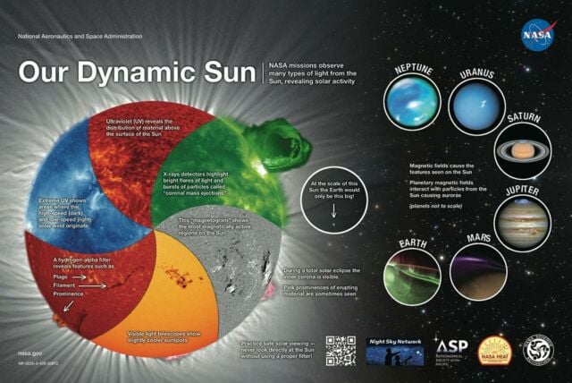 Explore Our Dynamic Sun with NASA