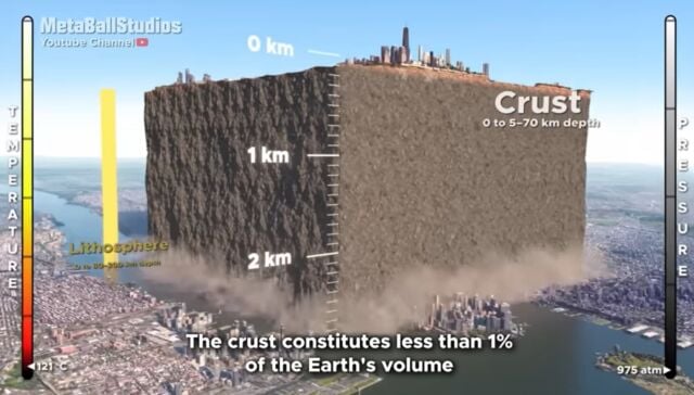 From the Earth's Crust to the Core