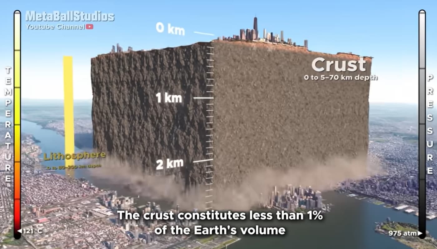 From the Earth's Crust to the Core