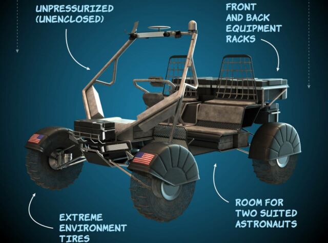 Artemis Lunar Terrain Vehicle