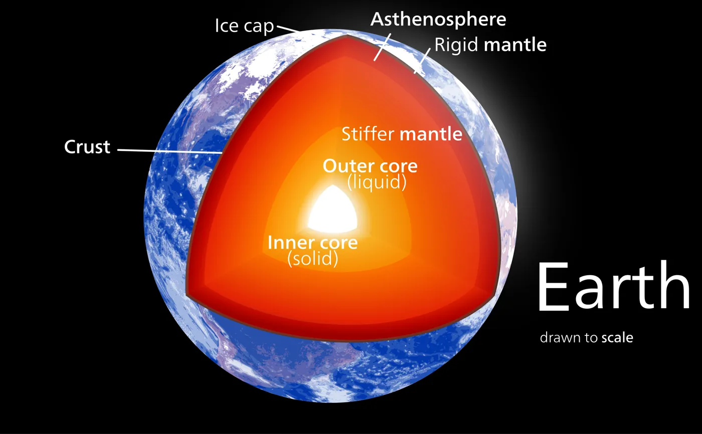 Earth's Core may be Layered