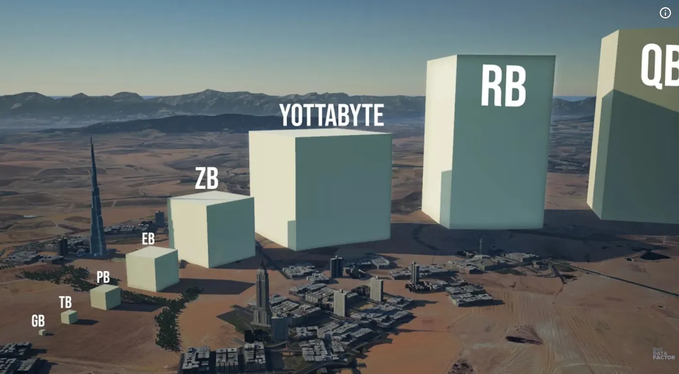 True Scale of Data Storage
